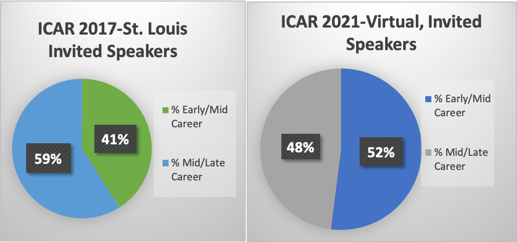 ICAR 2017 2021 ECR speakers