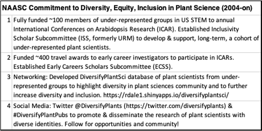 NAASCCommitmentToDEITable